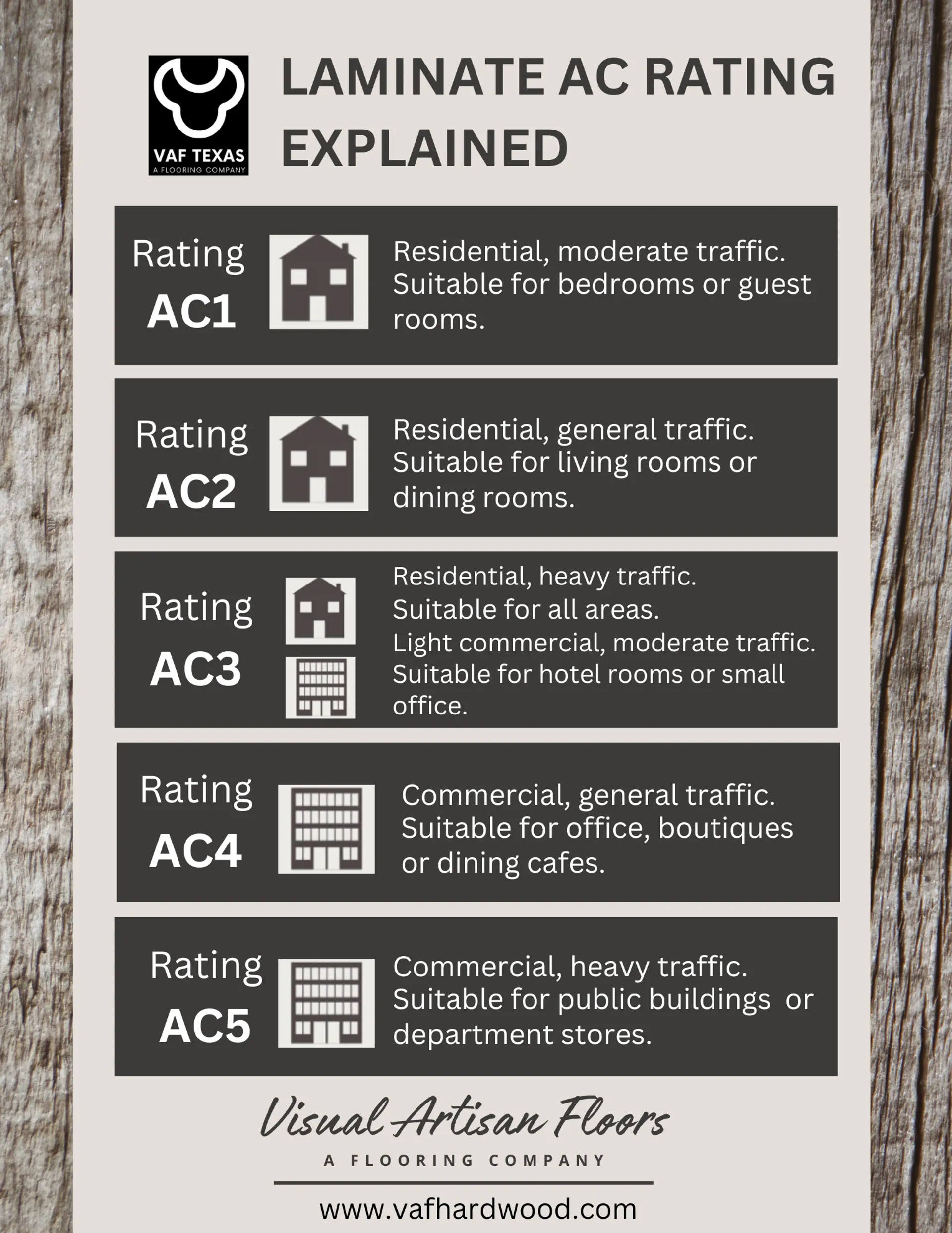 AC Rating