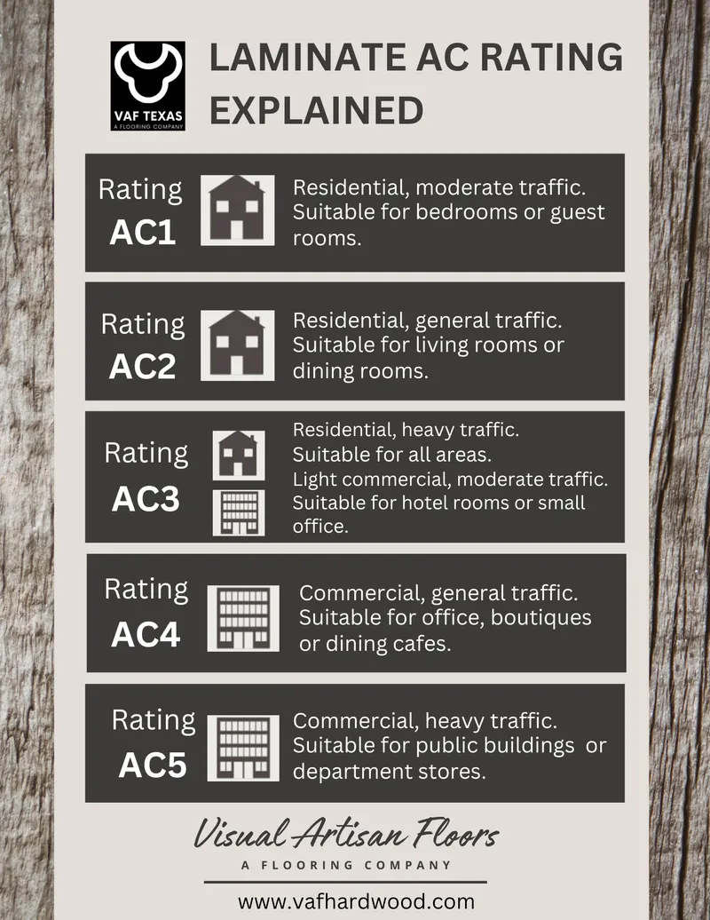 AC Rating